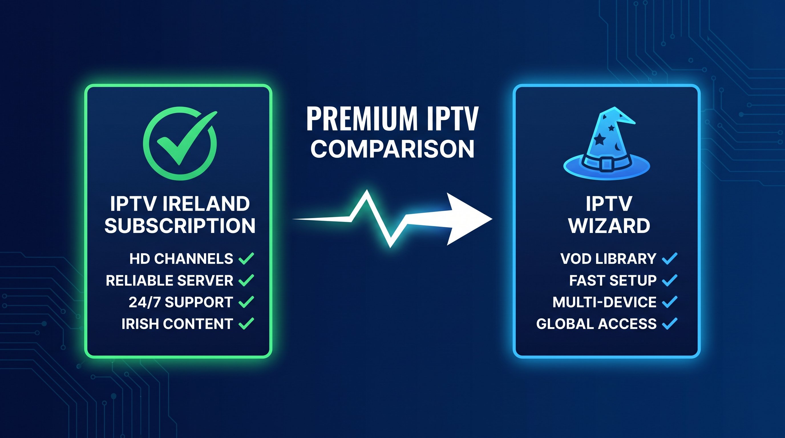 IPTV Ireland vs IPTV Wizard (2026 Comparison)